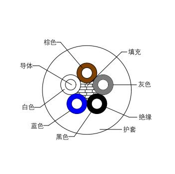 單端通用電源通訊線，M12-5P-A\T